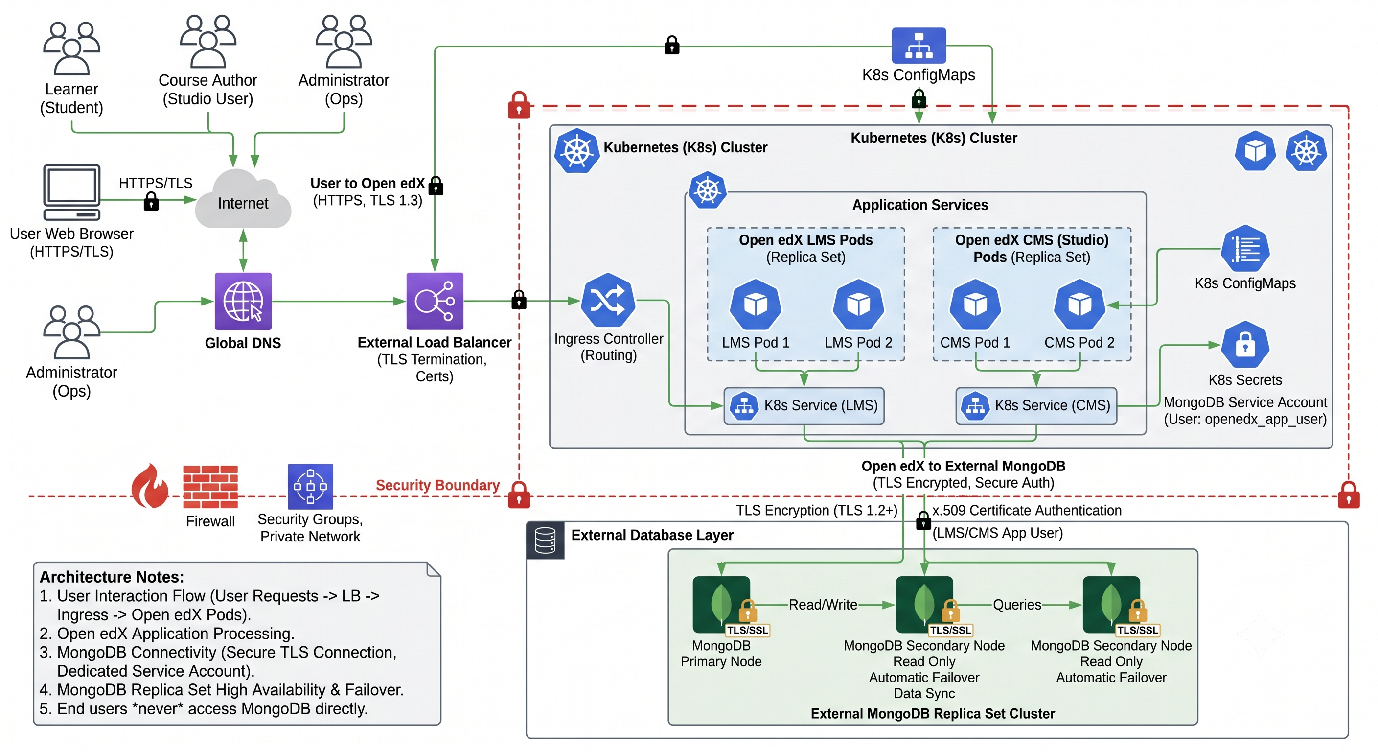Course Content Current Architecture COURSE-20260727-C89348A3